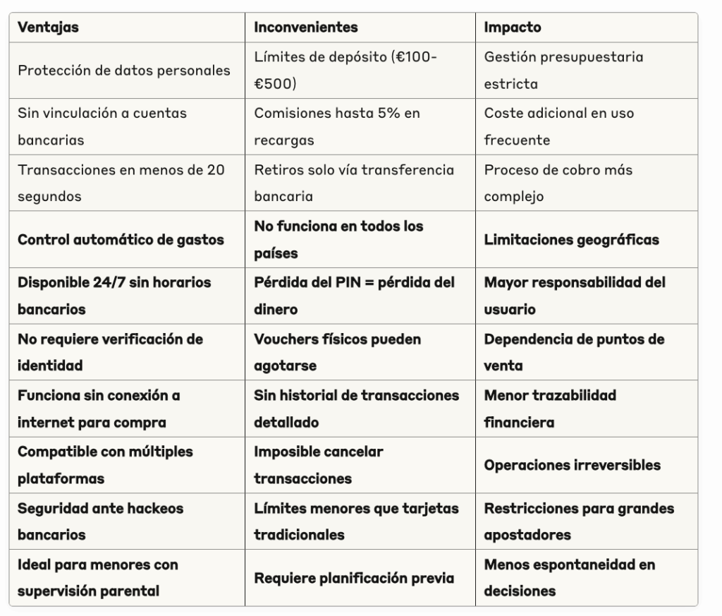Casinos Online con Paysafecard